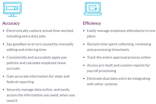 TimecardSummary 
